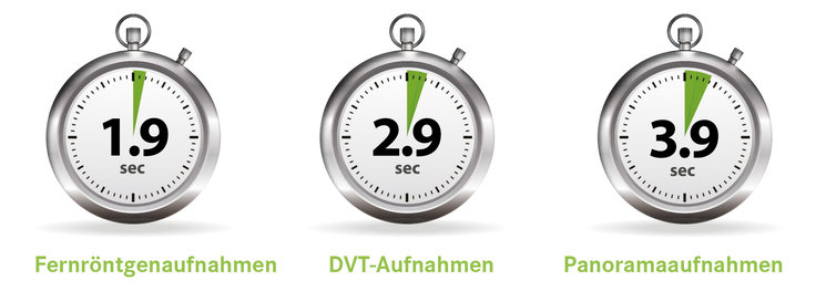 Green X von orangedental Stopuhr